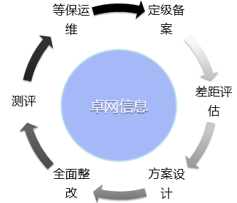 乐鱼